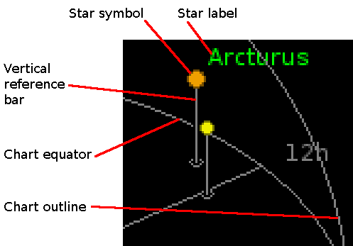 [Star-related symbols]