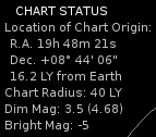 [The chart status]