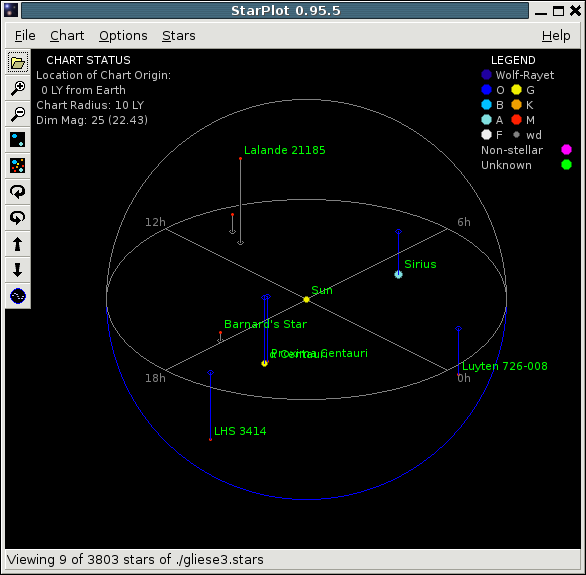 [First view of StarPlot]