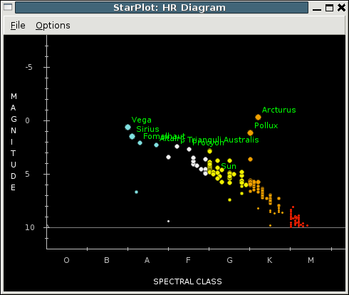 [H-R diagram]