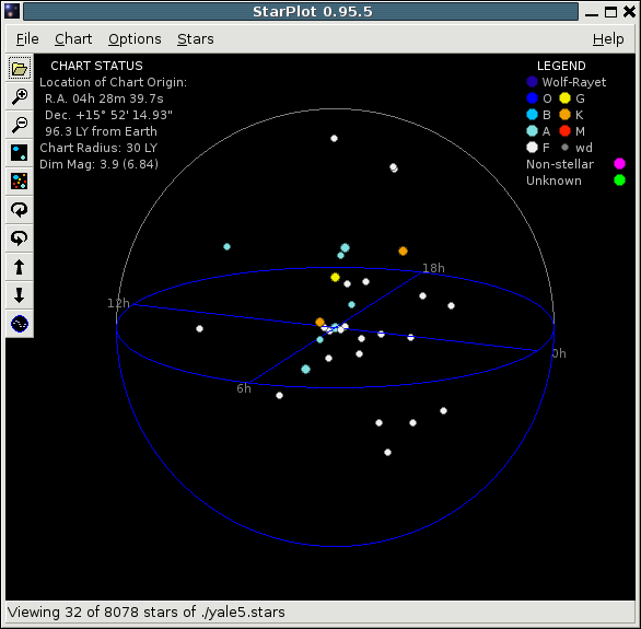 [The Hyades star cluster]