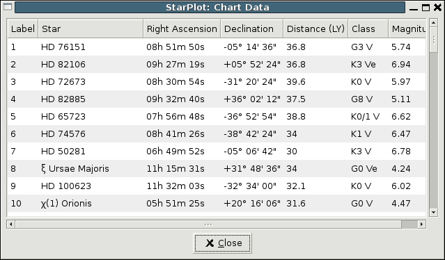 [Information about Sun-like stars within 40 LY]