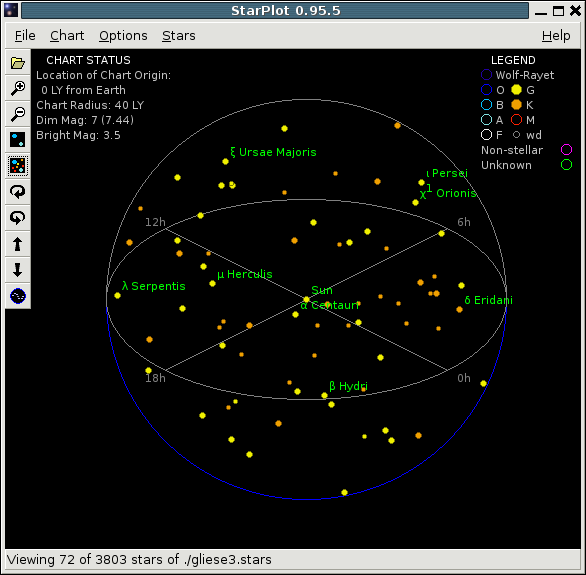 [Sun-like stars within 40 LY]