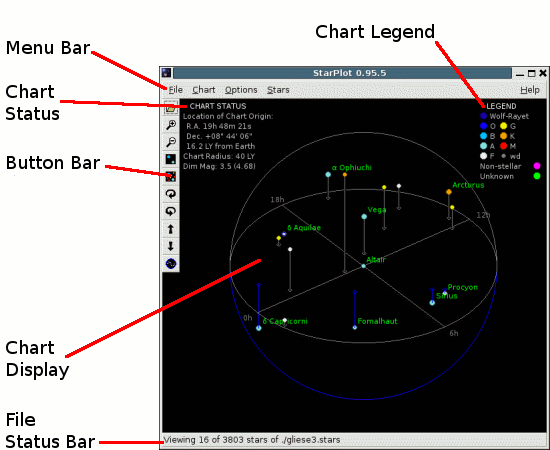 [Diagram of the StarPlot interface]