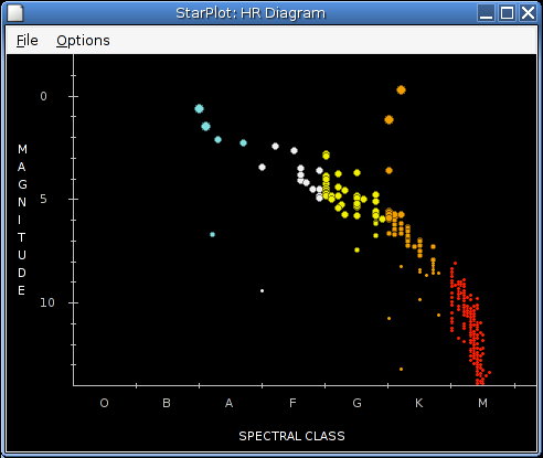 [HR diagram of nearby stars]