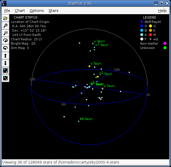 [The Hyades star cluster]