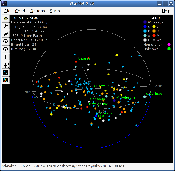 [The Scorpio-Centaurus association]